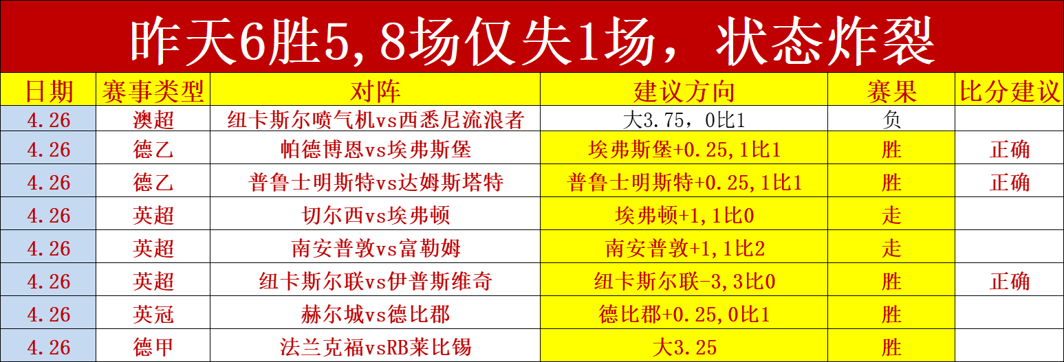 英超最新轮次积分榜，悬念仍在持续